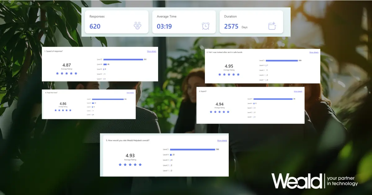 Customer Helpdesk Feedback